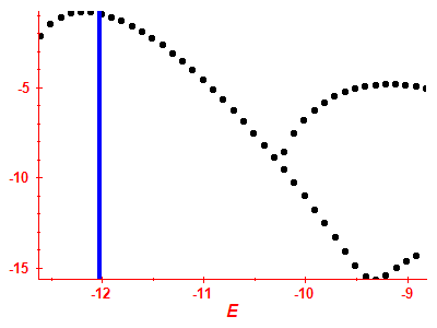 Strength function log